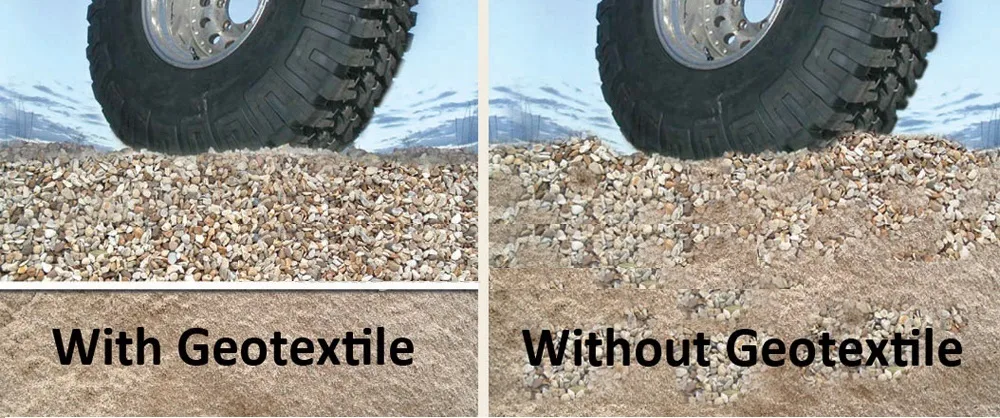 Tyre