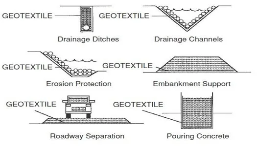 bio-soil